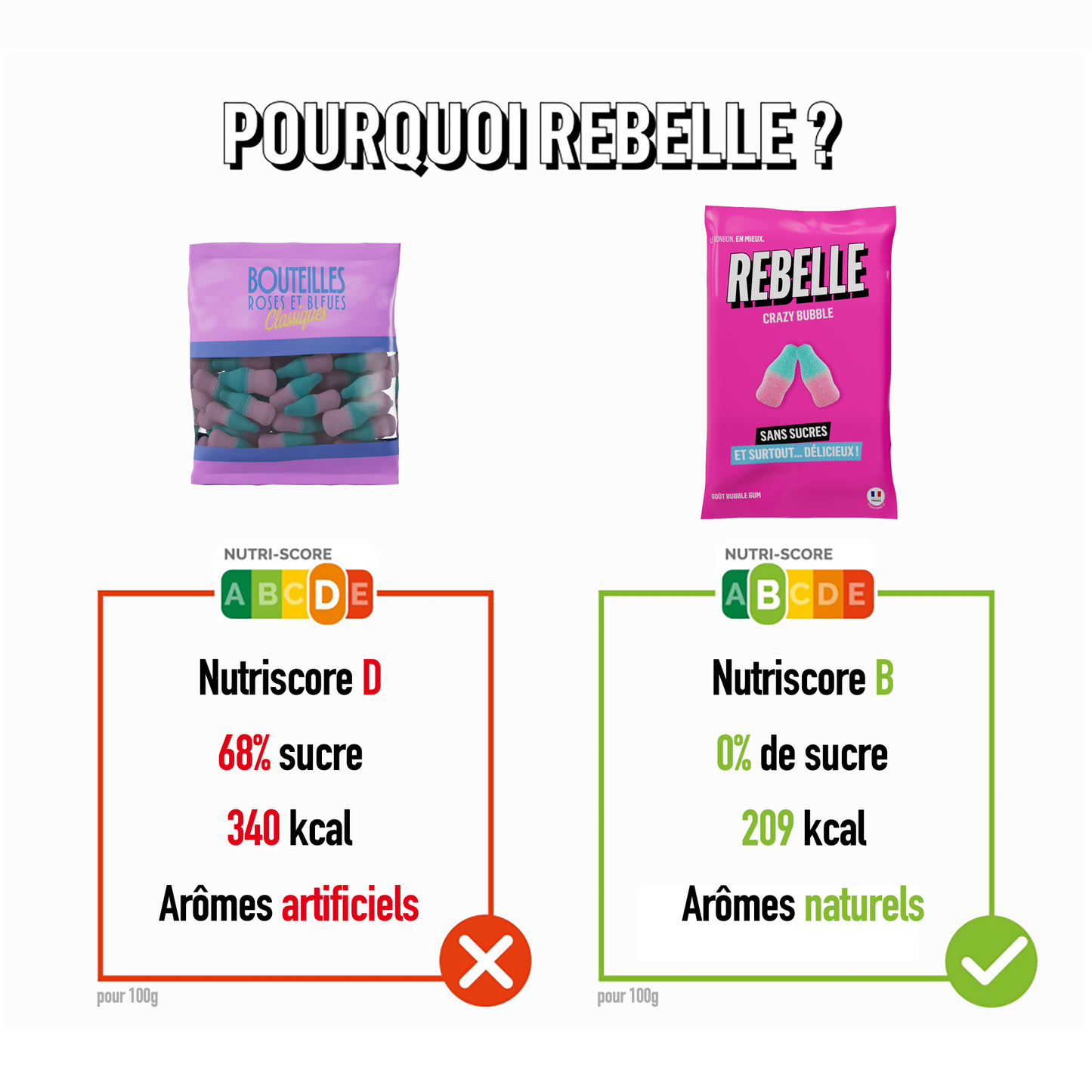 Bouteilles rose et bleu sans sucres