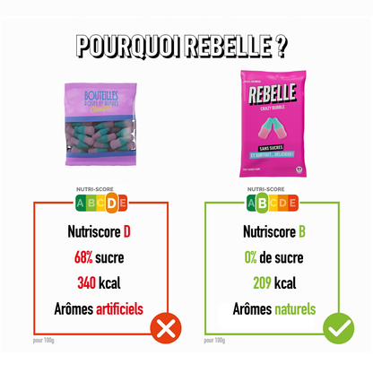 Bouteilles rose et bleu sans sucres